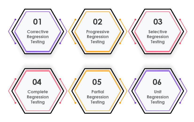regression testing types 