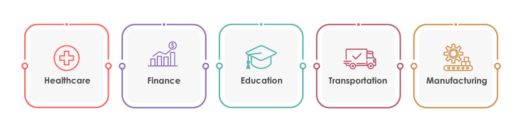 Applications-of-Adaptive-AI