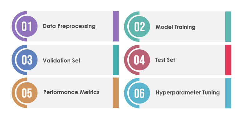 Deep Learning Testing