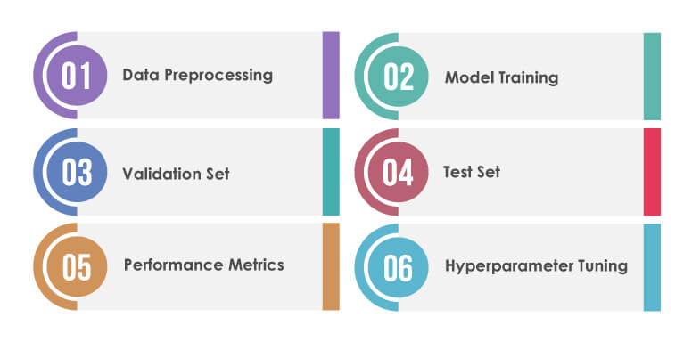 Deep Learning Testing