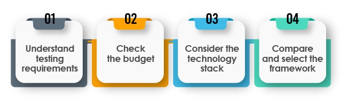 right UI testing automation framework