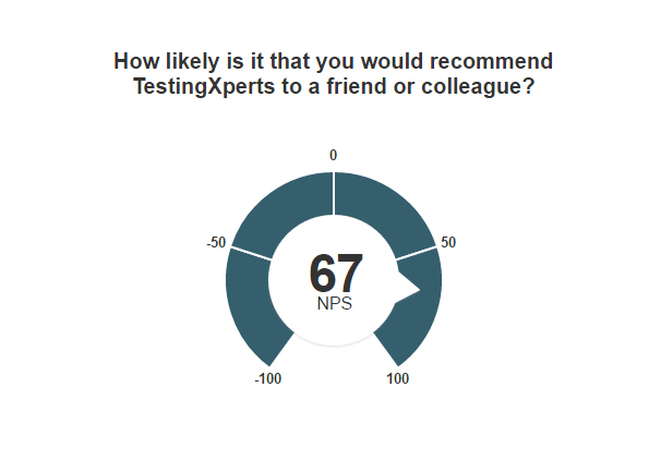 Regression Testing Services