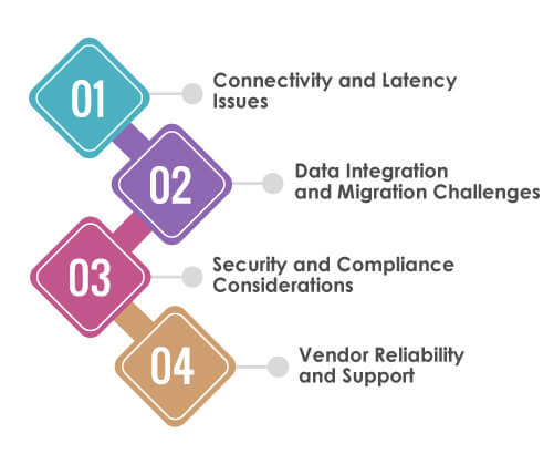 Cloud-Based-Test-Management. challenges