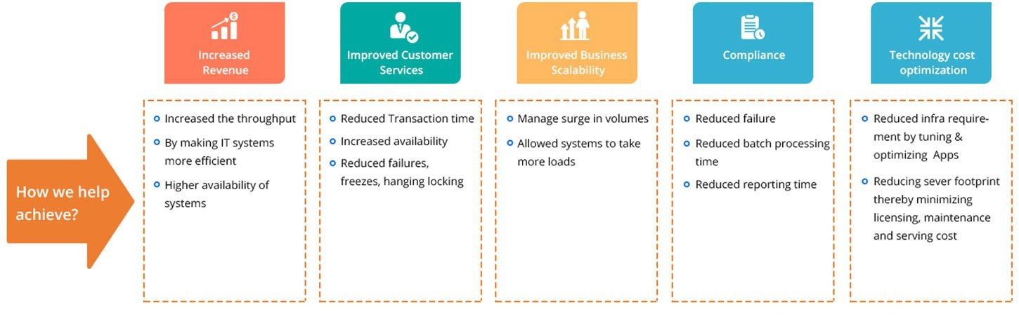 Software Performance Testing services