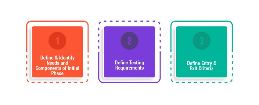 Regression testing strategy