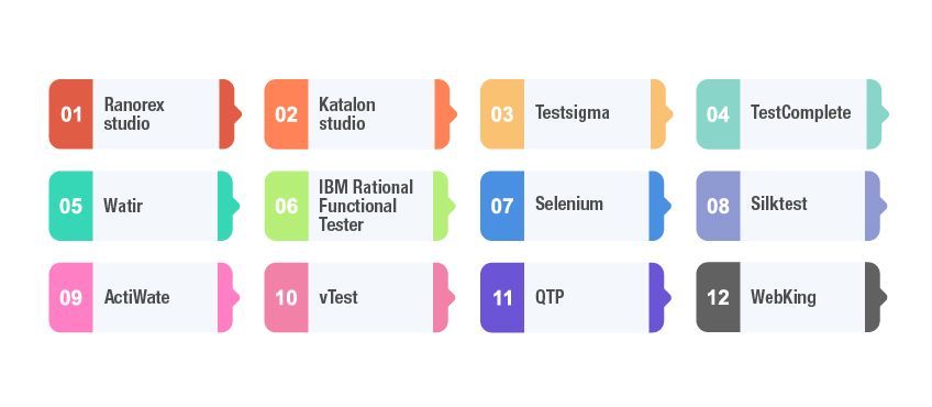 regression testing tools