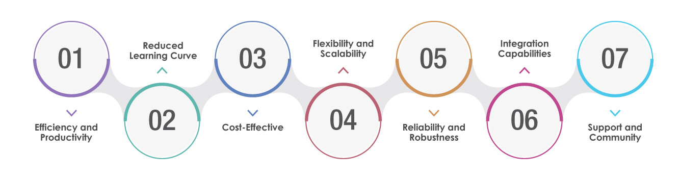 codeless automated testing tools