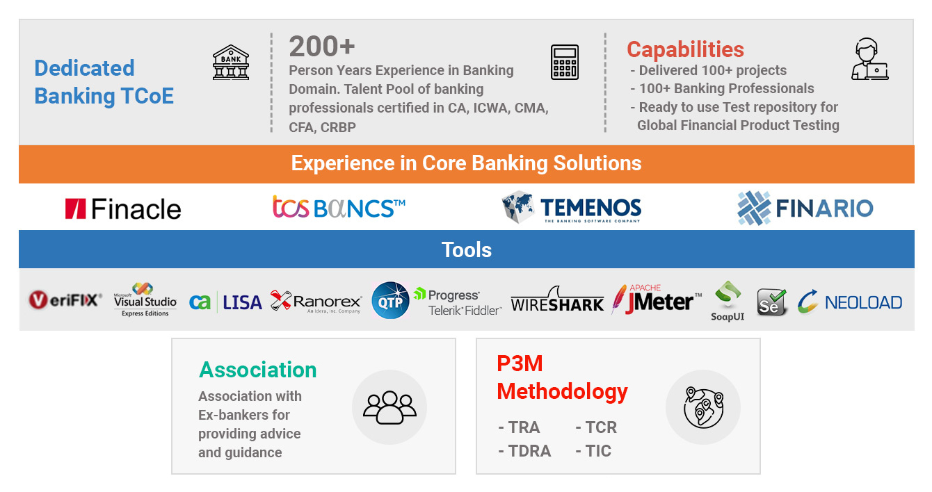 testing center of excellence - Testingxperts