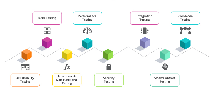 TestingXperts Blockchain Testing