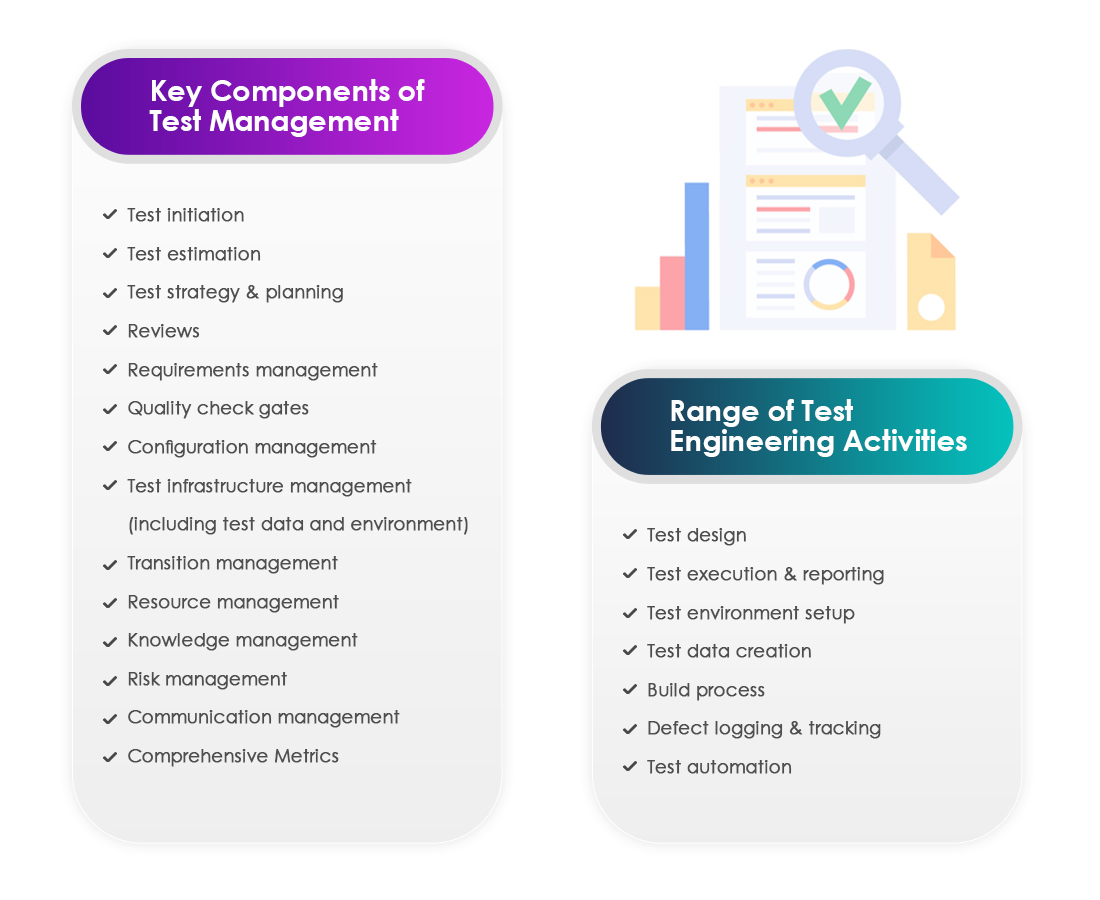 tx lifecycle process 