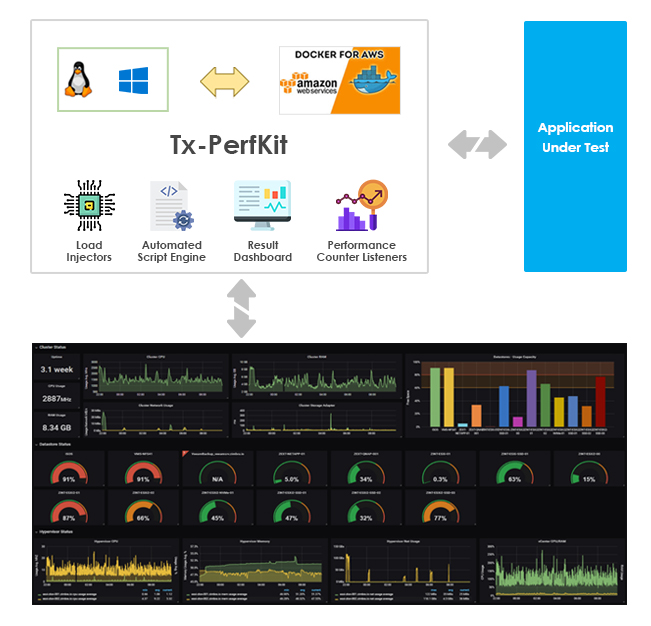 Performance Testing Accelerator Tx-Perfkit