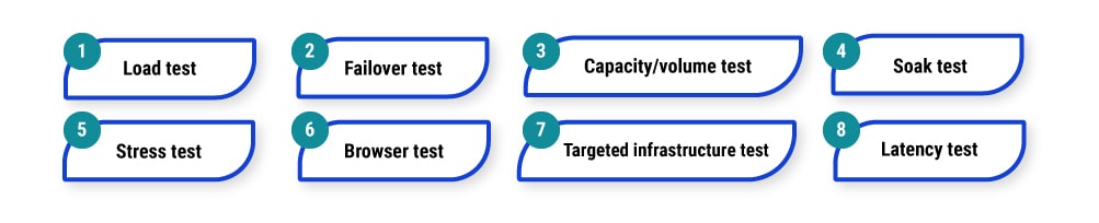 cloud performance testing types
