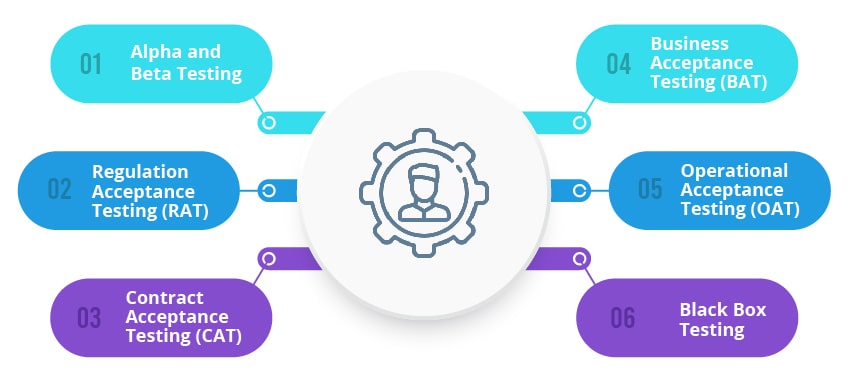 UAT testing types