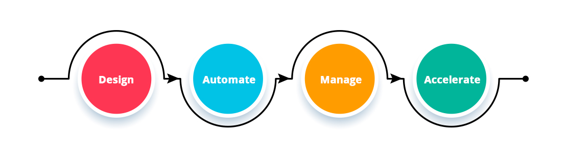 ui123UiPath Based Testing - diagram 1