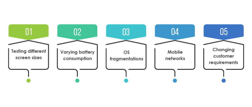 challenges faced by testers during mobile application testing