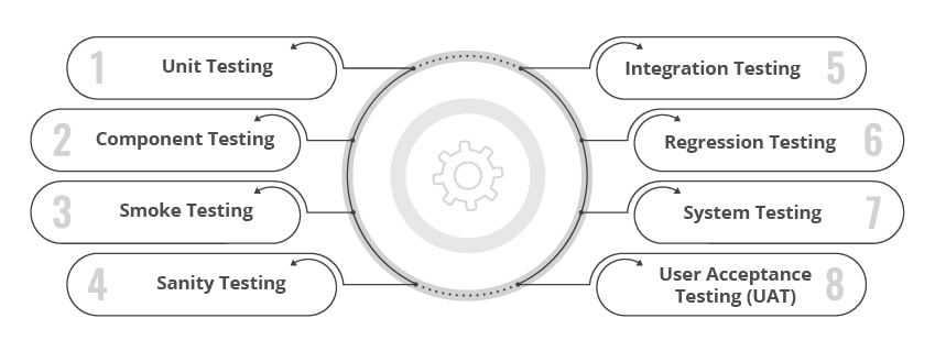  functional testing types