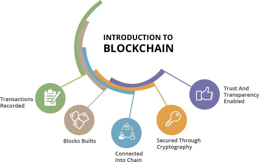 Blockchain Application Testing