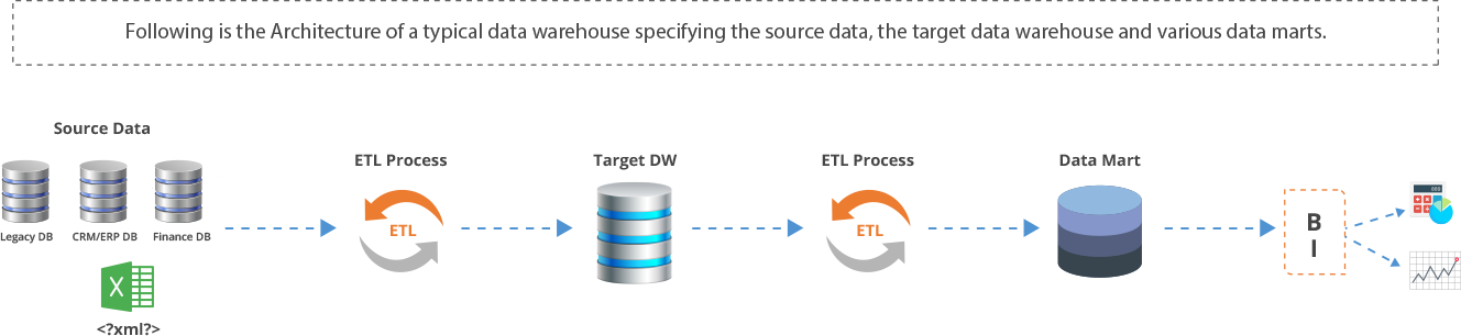 data-warehouse-1