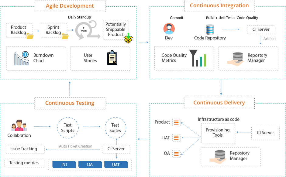 devops-img-2