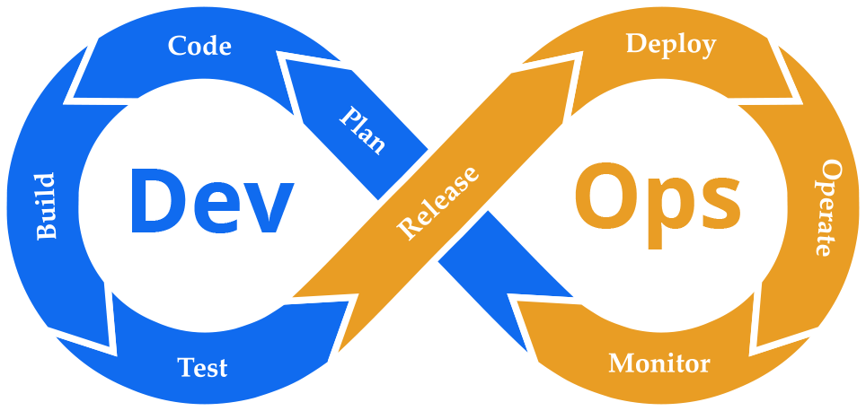 DevOps Testing Services in Canada cx