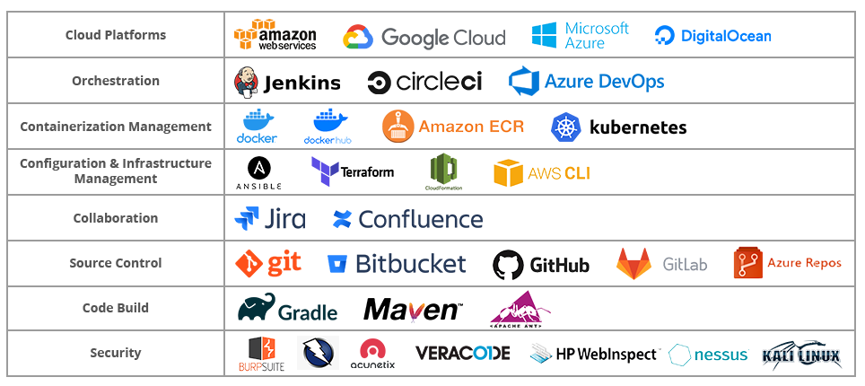 top devops testing tools