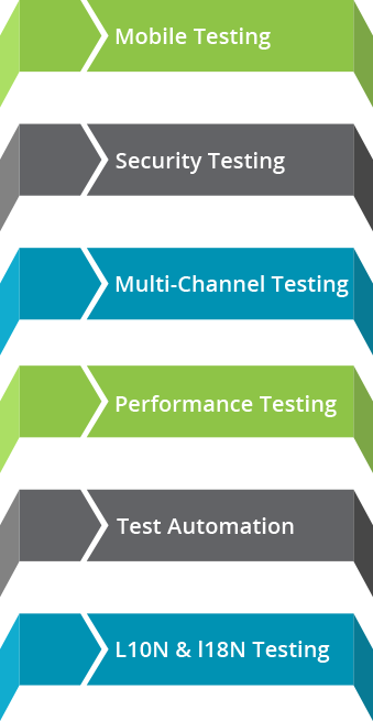 Digital and Web Testing Services