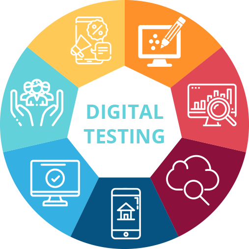 Digital Testing Company Canada