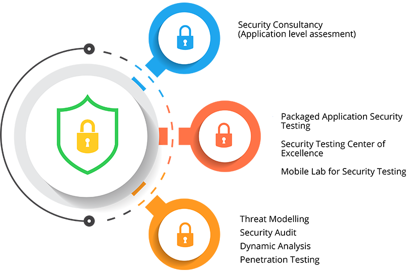 TestingXperts Security Testing Advantage