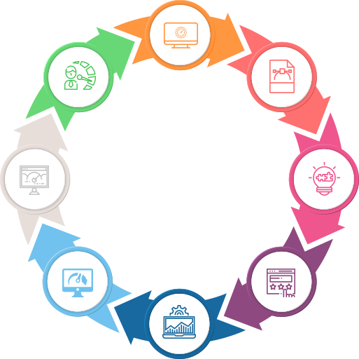 Load Testing services