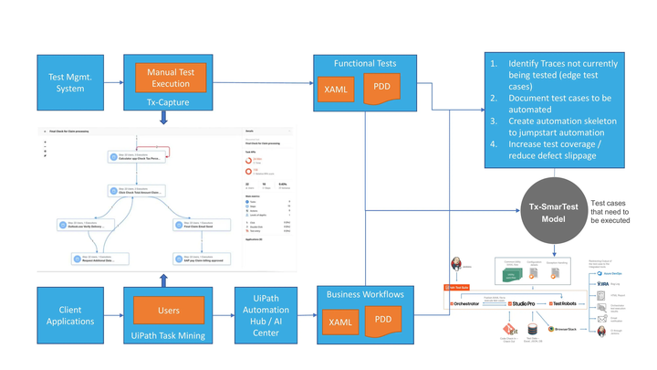 automation testing - strategy