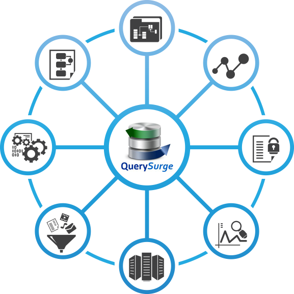 surge-partnership