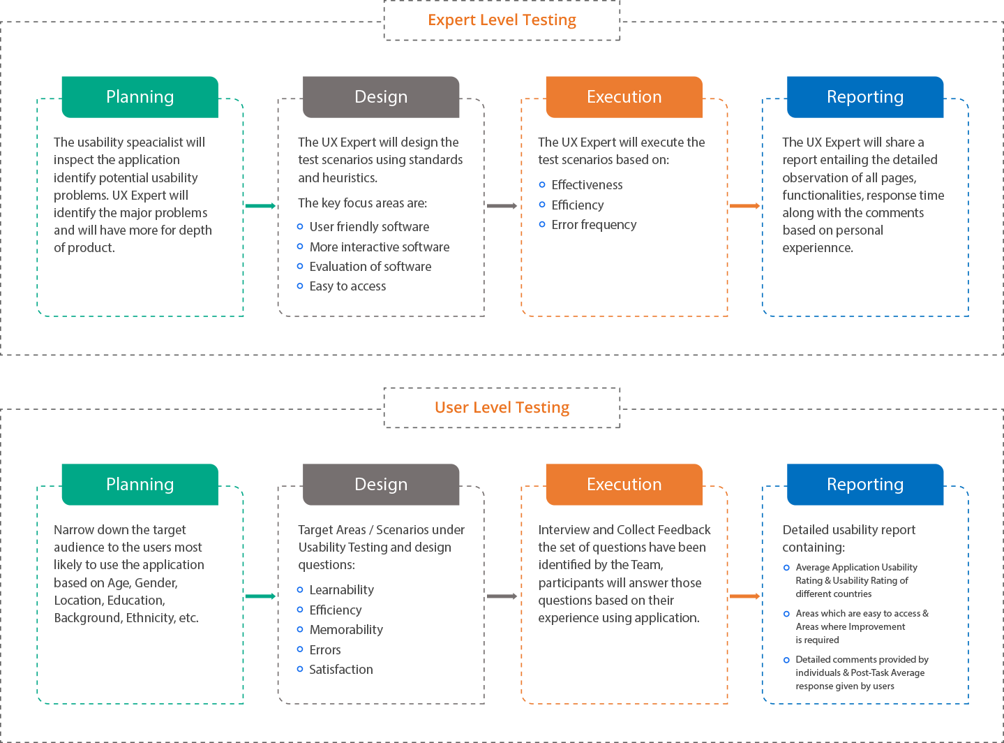 usability testing approach